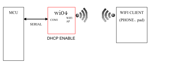 WifiAp mode