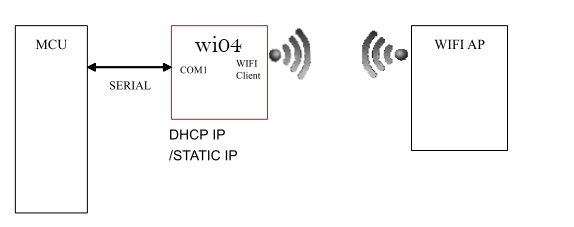 Wifi client mode