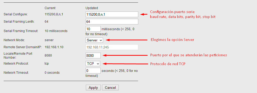 configuracion uart