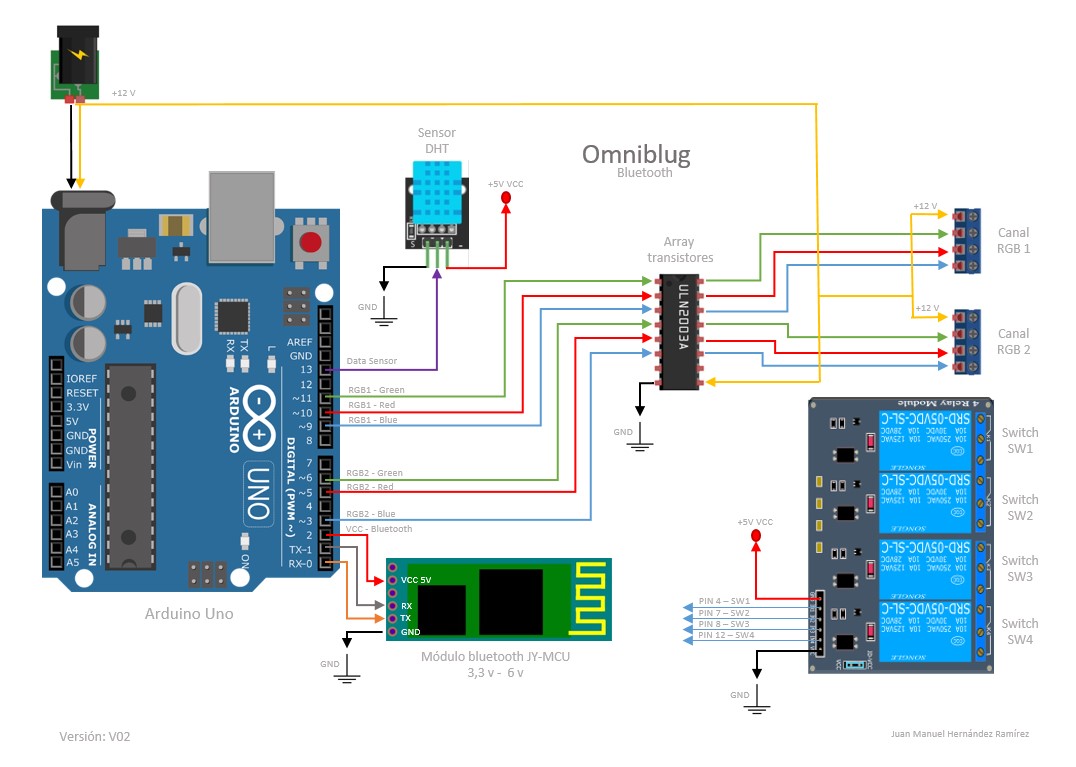 Arduido KIT con tira/cinta LEDs Digitales incluidos. Tira LED