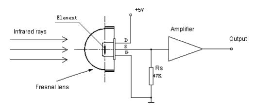 Esquema PIR