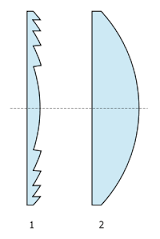 lente de Fresnel